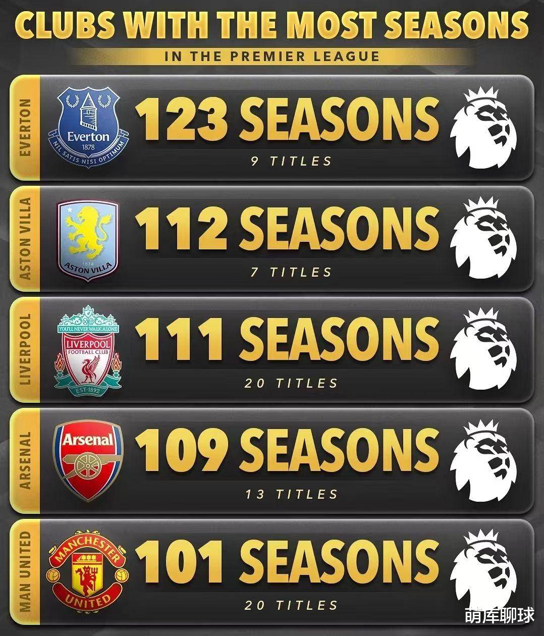 西甲赛程吃紧；马赛今晨刷新队史纪录；目标明确；球队文化再被提及的简单介绍